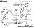 Pneumatic Remote Controls with Diaphragm Outlet Valve
