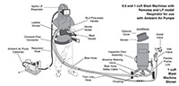 0.5 and 1.0 Cubic Feet (ft³) Volume Classic Blast Machines with Apollo Low Pressure (LP) Respirator