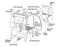 ZERO® Pulsar® IX-P Model Pressure Blast Cabinet ZERO® Pulsar® IX-P Model Pressure Blast Cabinet