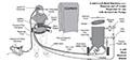 3.0 and 6.0 Cubic Feet (ft³) Volume Classic Blast Machines with Apollo Low Pressure (LP) Respirator
