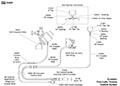 Quantum Pneumatic Pressure-Hold Remote Control Systems